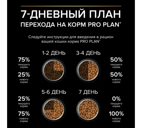 Purina Pro Plan Sterilised Renal Plus (Индейка), 400 г