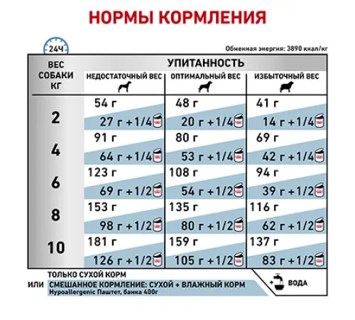 Royal Canin Hypoallergenic Small Dog, 1 кг