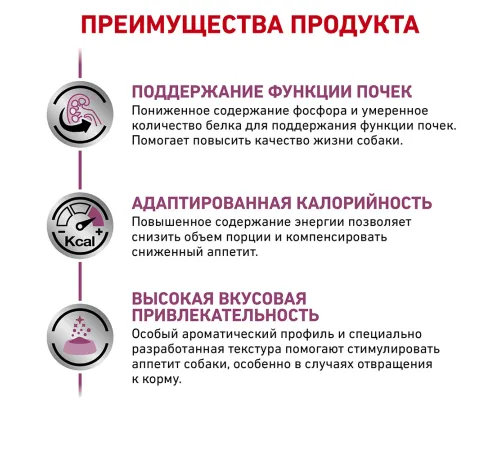 Royal Canin Renal Dog, 2 кг