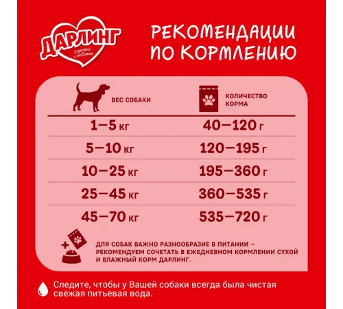 Дарлинг для собак (Мясо с овощами), 2 кг