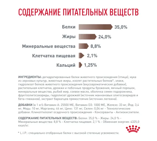 Royal Canin Gastrointestinal Kitten, 350 г