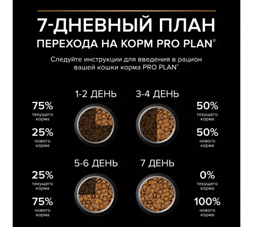 Purina Pro Plan Healthy Start Kitten (Курица), 400 г