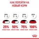 Royal Canin Kitten Sterilised (желе), 85 г х 12 шт