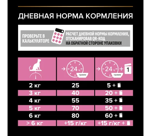 Purina Pro Plan Delicate Digestion (Индейка), 400 г
