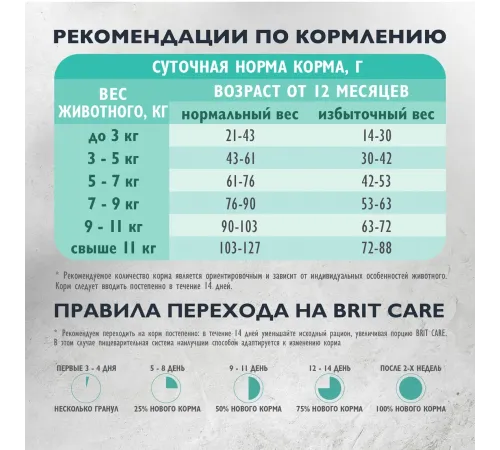 Брит Кеа Cat Sterilised Urinary Care (Индейка, утка), 400 г new