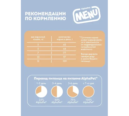AlphaPet Menu Cat Sterilised (Птица), 350 г