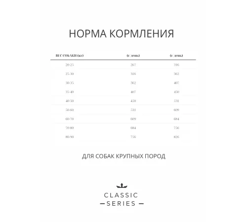 AMBROSIA Adult Large Breeds (Индейка, курица), 2 кг