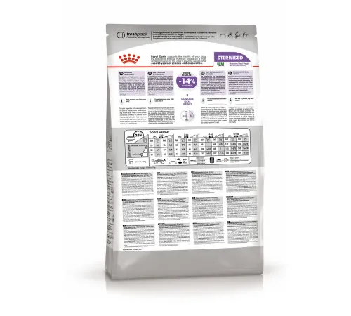 Royal Canin Mini Sterilised 3 кг