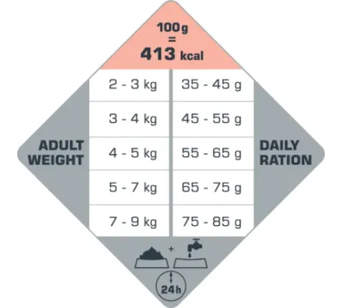 Opti Life Sensitive (Лосось), 2,5 кг