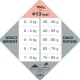 Opti Life Sensitive (Лосось), 2,5 кг