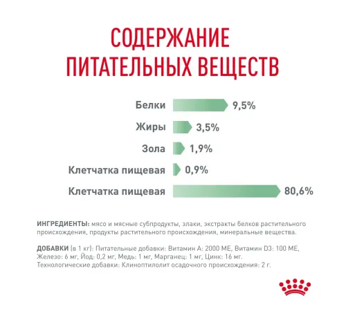 Royal Canin Digestive Care (соус), 85 гр.