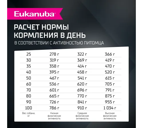 Eukanuba Adult Large Breed (Ягненок), 3 кг