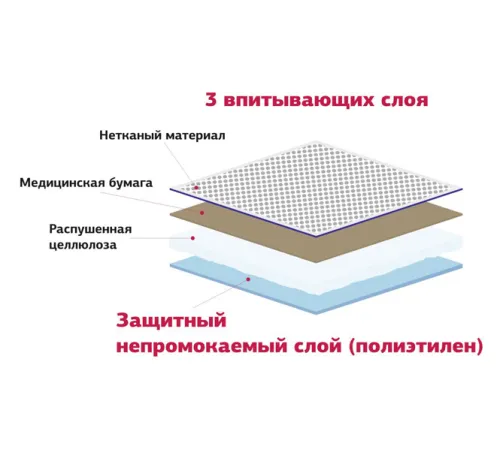 Le Artis Пеленки впитывающие для животных M, 60х60 (5 шт/уп)