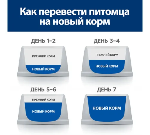 Hill's Prescription Diet l/d Liver Care для собак, 1,5 кг