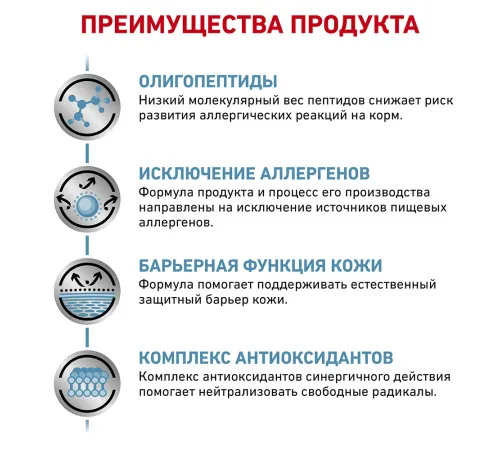 Royal Canin Anallergenic Cat, 2 кг