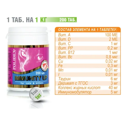 Polidex Immunity Up Cats 200 таб