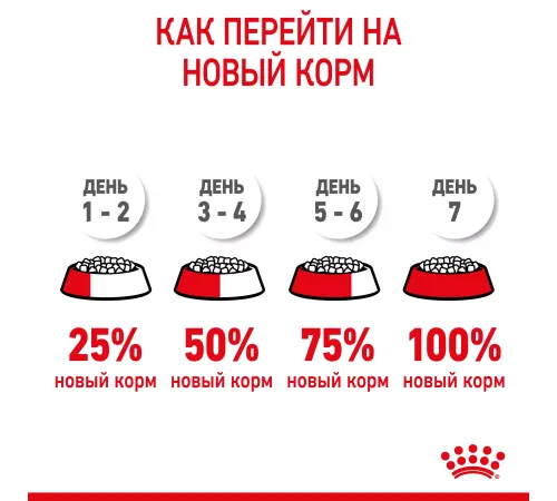 Royal Canin Giant Starter, 4 кг