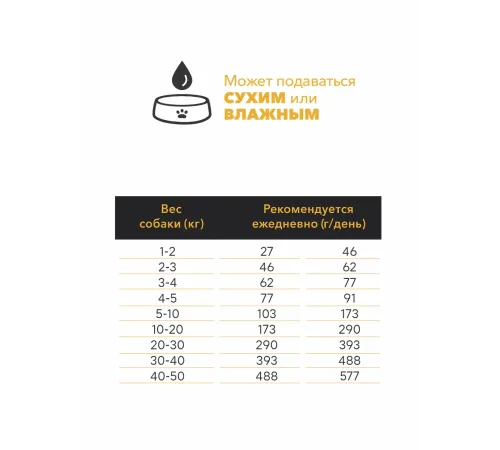 AMBROSIA Mediterranean Adult All Breeds (Утка), 1,5 кг