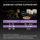 Pro Plan Kitten Healthy Start (Индейка в соусе), 85 г
