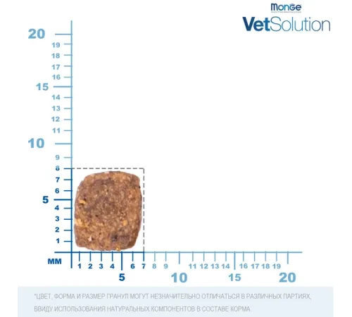 Monge VetSolution Gastrointestinal Puppy 1,5 кг
