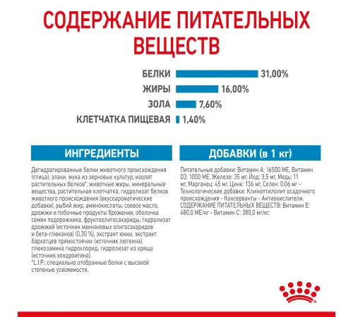 Royal Canin Giant Junior, 3,5 кг