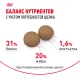 Royal Canin Mini Puppy, 800 г
