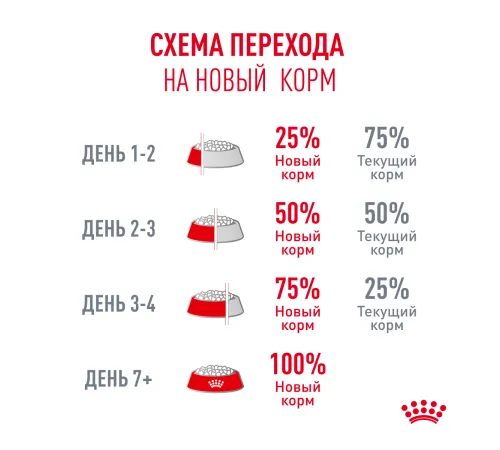 Royal Canin Ageing 15+ Feline, 400 г