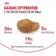 Royal Canin British Shorthair Adult, 400 г