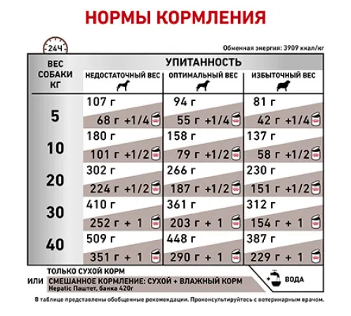 Royal Canin Hepatic Dog, 1,5 кг