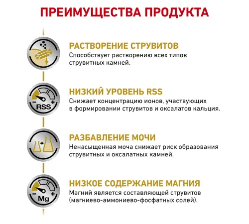 Royal Canin Urinary S/O Dog, 2 кг