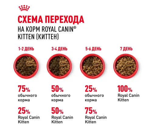 Royal Canin Kitten, 300 г