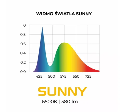 Aquael Осветительный модуль LEDDY TUBE MINI, 3W LED
