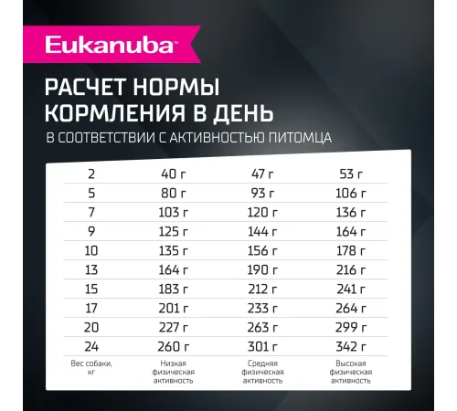 Eukanuba Adult Small & Medium Breed (Ягненок), 800 г
