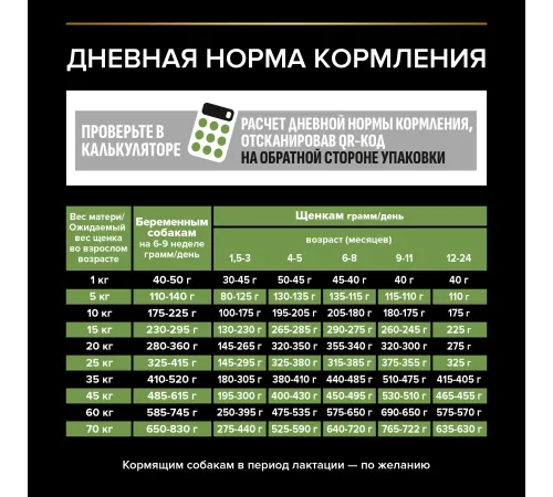 Purina Pro Plan Healthy Start Medium Puppy (Курица), 12 кг