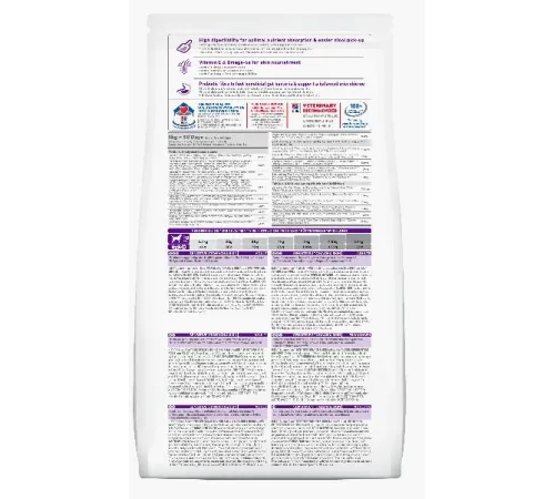 Hill's Science Plan Sensitive Stomach & Skin для собак мелких пород (курица) 1,5 кг