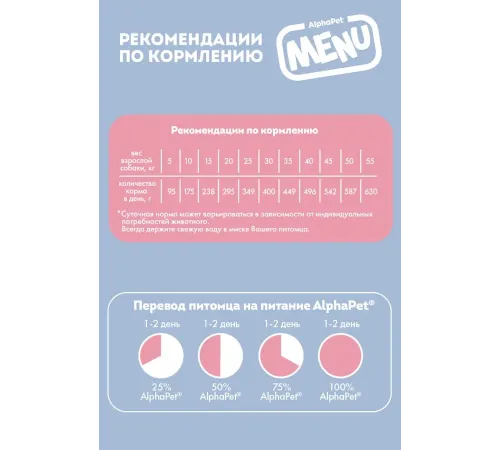 AlphaPet MENU Dog Adult (Говядина), 2 кг