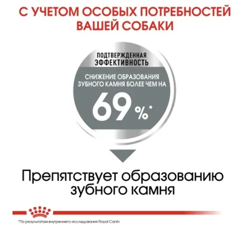 Royal Canin Mini Dental Care, 1 кг