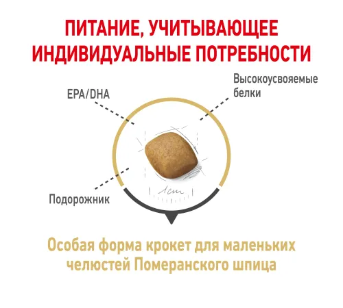 Royal Canin Pomeranian Adult, 500 г