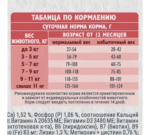 Брит Кеа Cat Adult Delicious Taste (Индейка, утка), 400 г new