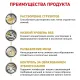 Royal Canin Urinary S/O Small Dog, 1,5 кг