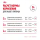 Royal Canin Chihuahua Adult 500 г