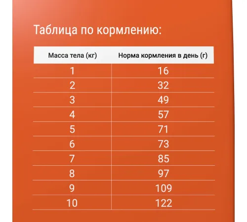Darsi Sensitive для кошек (Индейка) 1,8 кг