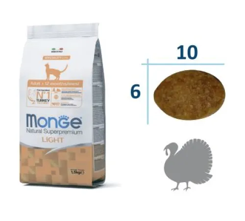 Monge Cat Adult Light (Индейка) 1,5 кг