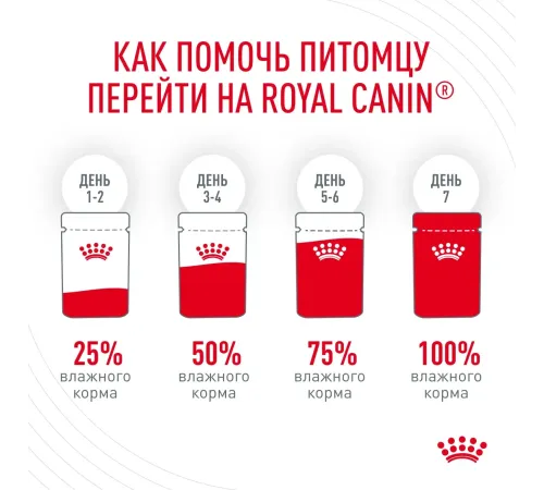 Royal Canin Digestive Care (соус), 85 гр.