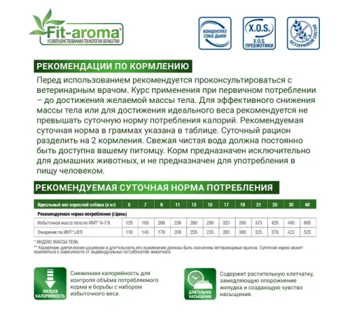 Monge VetSolution Obesity Dog, 2 кг срок до 25.05.2026 г