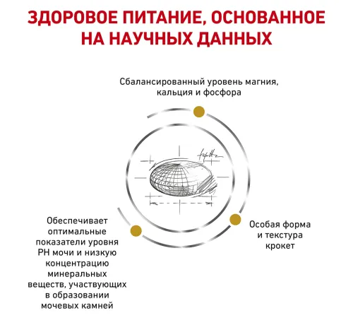 Royal Canin Urinary S/O Small Dog, 1,5 кг