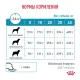 Royal Canin Hypoallergenic Dog, 1,5 кг
