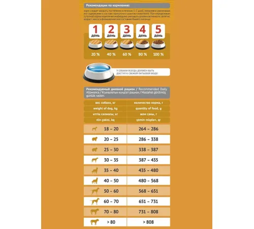 ProBalance Dog Immuno Adult Maxi, 15 кг
