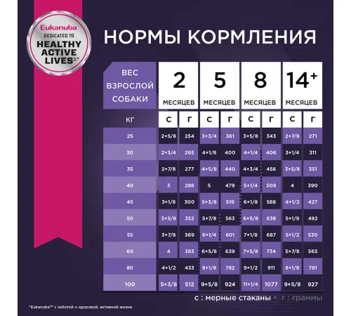 Eukanuba Puppy Large Breed (Птица), 3 кг