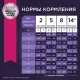 Eukanuba Puppy Large Breed (Птица), 3 кг